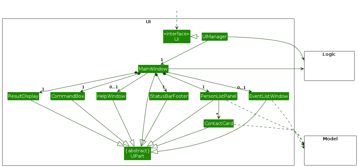 Structure of the UI Component